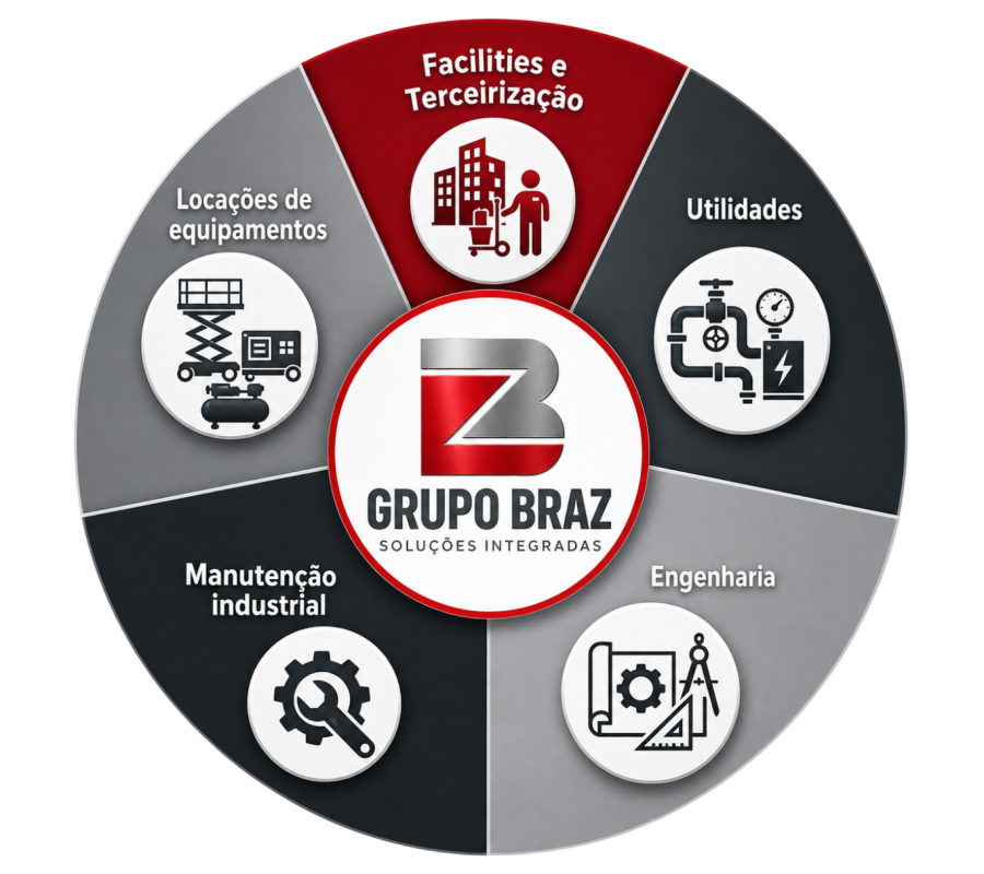 GRUPO BRAZ (1)